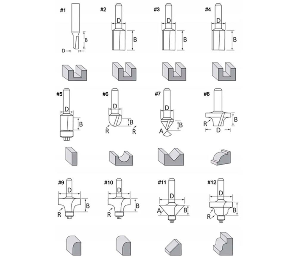 Set freze pe lemn MAKITA D-57065 photo 3