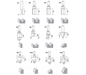 Set freze pe lemn MAKITA D-57065 photo 3